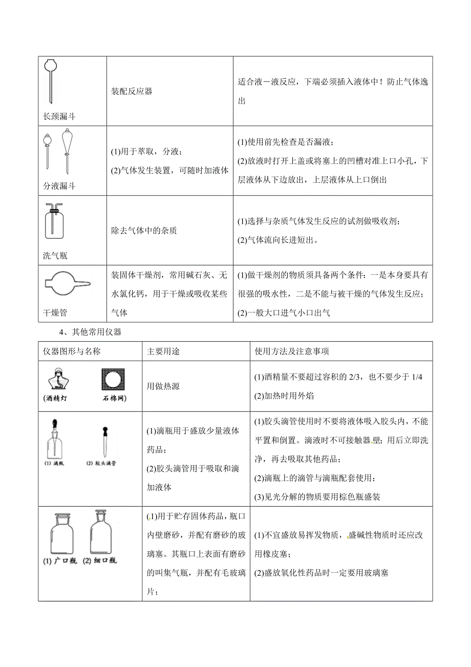 专题3-18 常见仪器及实验装置的解题方法与技巧-2019年高考化学备考艺体生百日突围系列（技能提升） WORD版含解析.doc_第3页