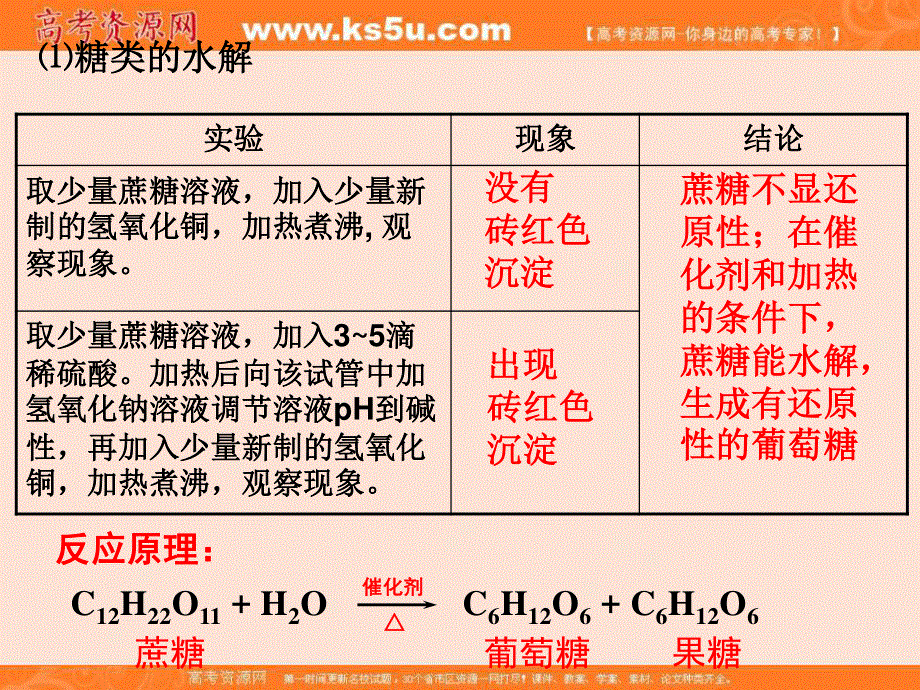 2016年湖南省常德市一中化学必修2课件—基本营养物质（第2课时） .ppt_第3页