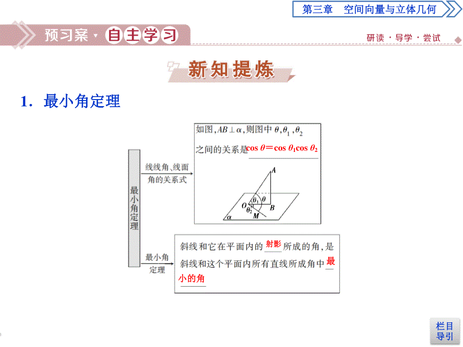 2019-2020学年数学选修2-1人教B版新素养同步课件：3．2-3．2-3　直线与平面的夹角 .ppt_第3页