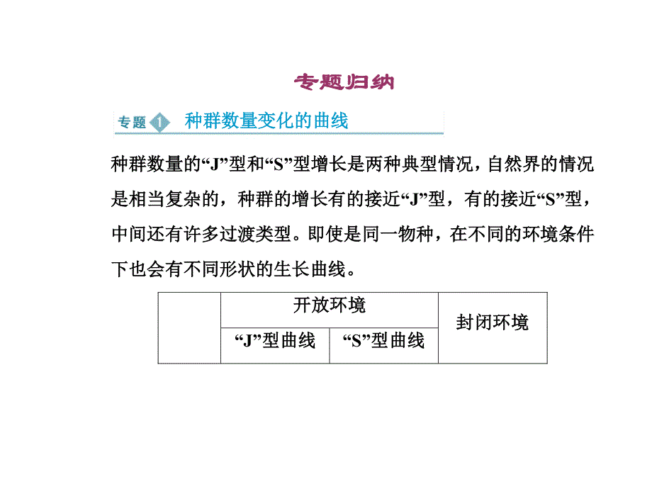 14-15高中生物课件人教版必修3 第4章 种群和群落 章末整合课件（人教版必修3）.ppt_第3页