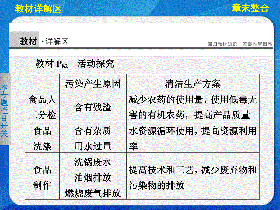 2015-2016学年高二地理湘教版选修六：第五章 环境管理 章末整合 课件 .ppt_第2页