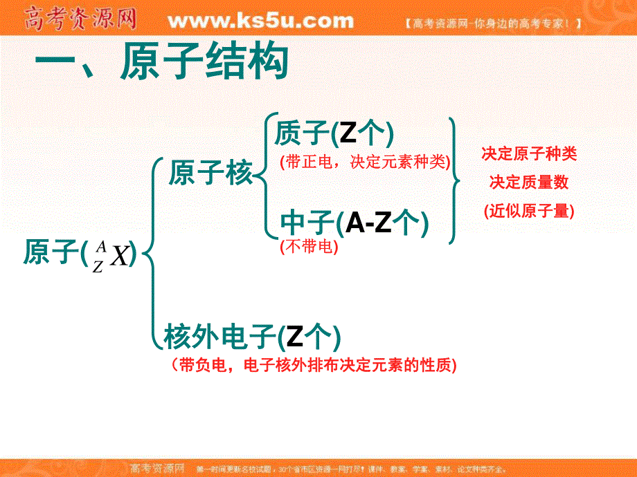 人教版必修二专题1和专题2复习讲义.ppt_第2页