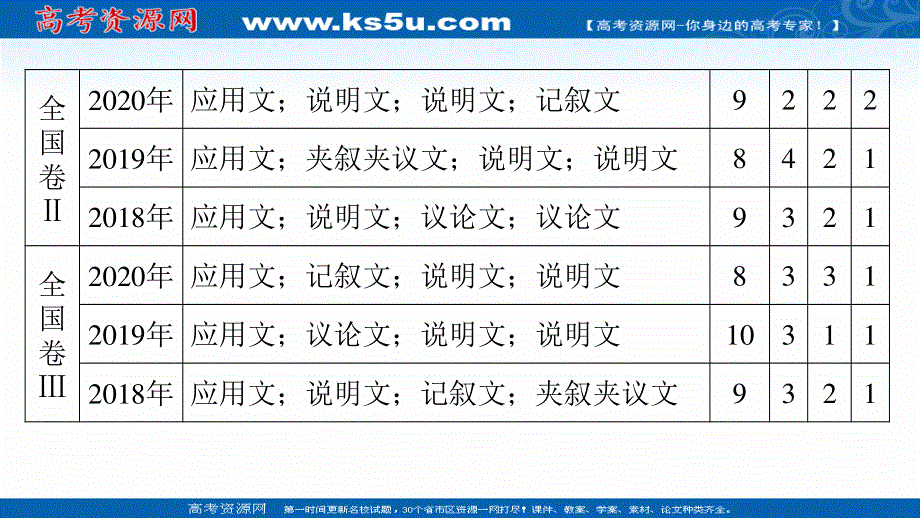 2021届新高考英语二轮创新复习课件：专题一 第一节　细节理解题 .ppt_第3页