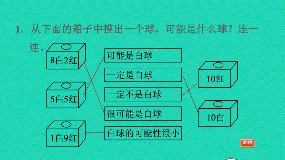 2022六年级数学下册 总复习 3 统计与概率第2课时 可能性习题课件 北师大版.ppt_第3页