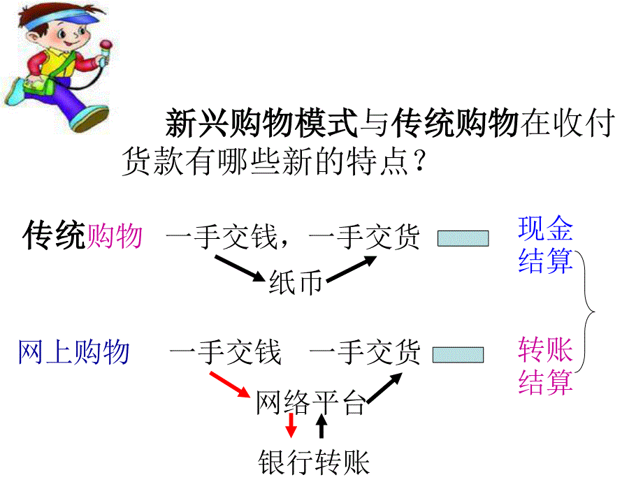 人教版必修一经济生活1-2信用卡支票外汇 （共20张PPT）.ppt_第3页