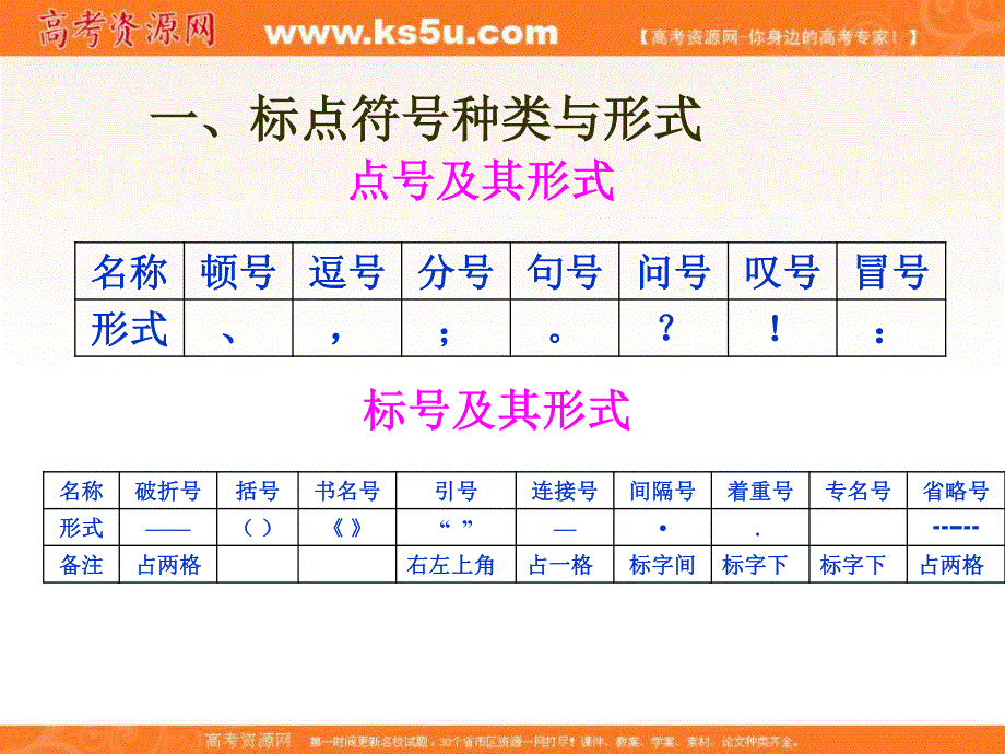 2013届高考语文二轮复习课件：正确使用常见的标点符号（全国通用）.ppt_第3页