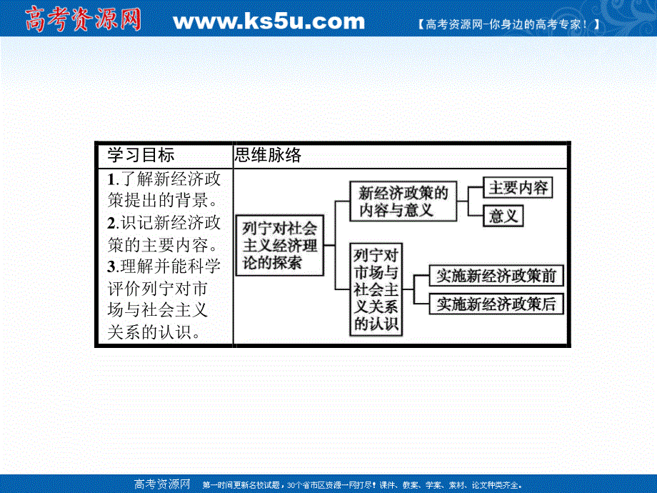 2015-2016学年高二政治课件：4.ppt_第3页