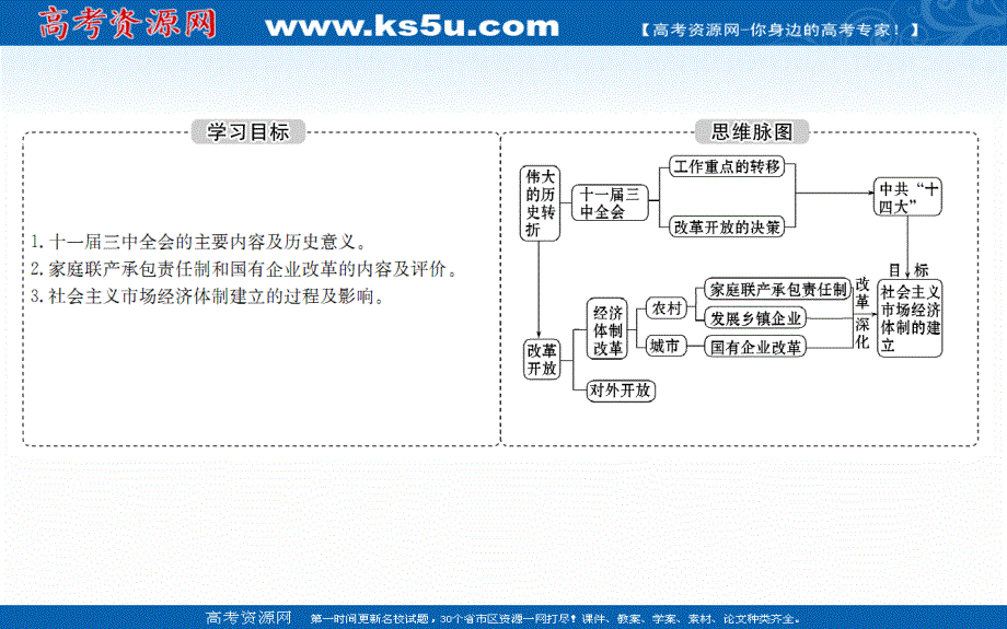 2020-2021学年历史岳麓版必修二同步课件：4-19 经济体制改革 .ppt_第2页