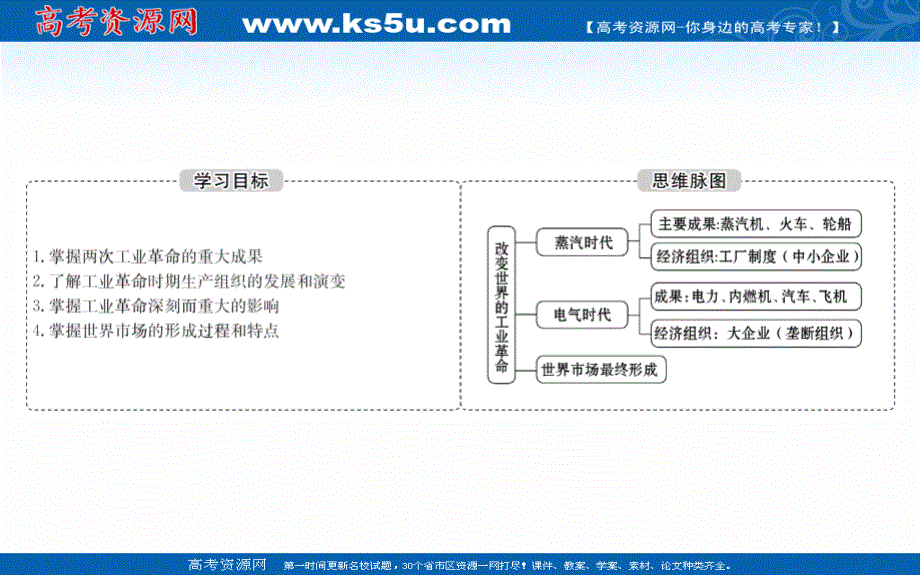 2020-2021学年历史岳麓版必修二同步课件：2-9 改变世界的工业革命 .ppt_第2页