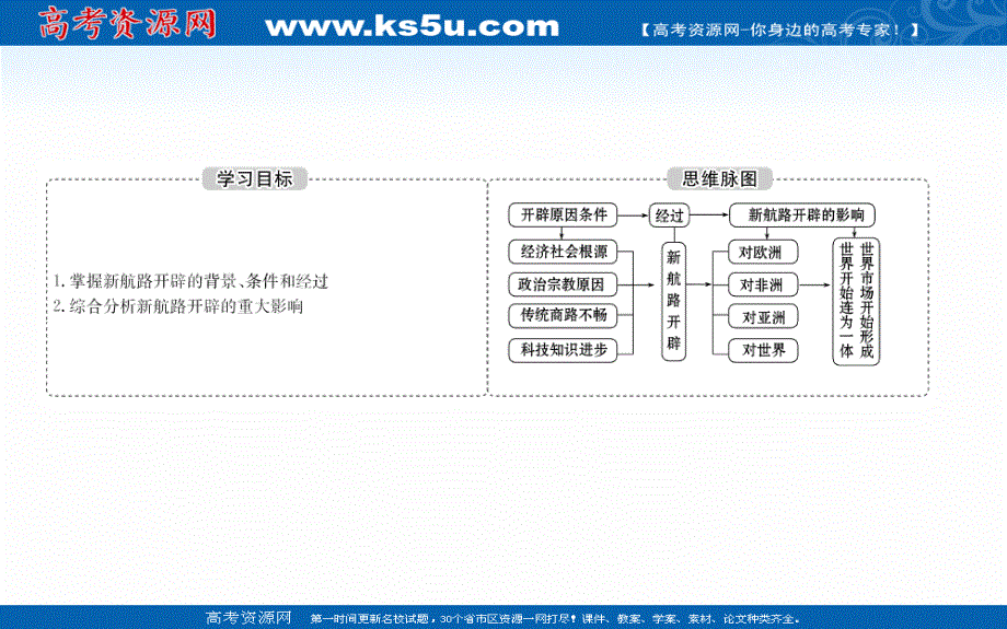 2020-2021学年历史岳麓版必修二同步课件：2-7 新航路的开辟 .ppt_第2页