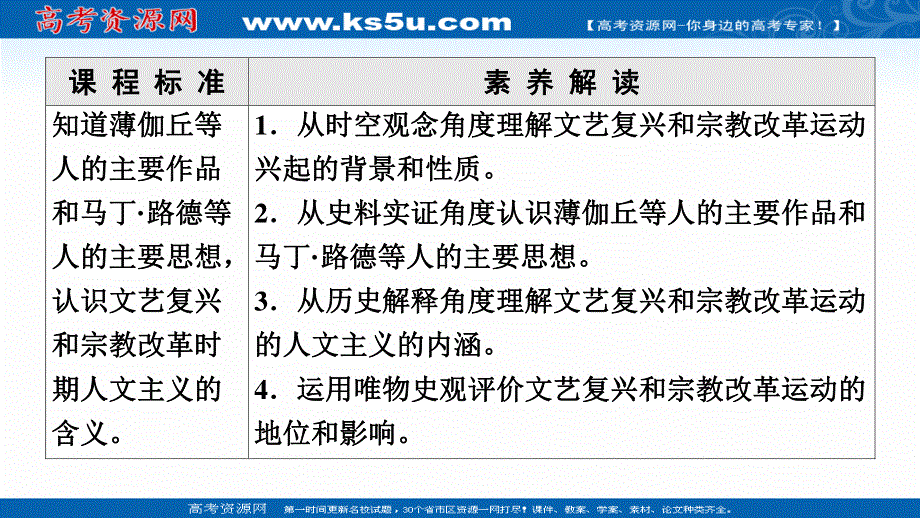 2021-2022学年高一历史人民版必修3课件：专题6　2　神权下的自我 .ppt_第2页