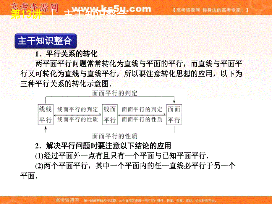 2012届高考数学二轮复习精品课件（课标版）专题4 第13讲点、直线、平面之间的位置关系.ppt_第2页