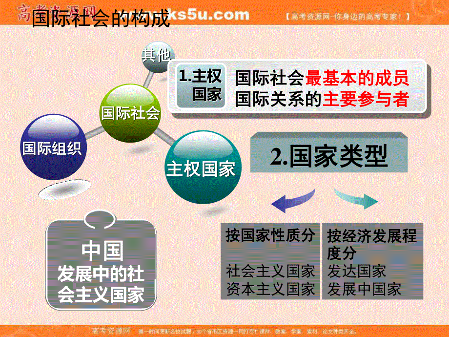 人教版政治必修二8-1 国际社会的主要成员-主权国家和国际组织 课件 （共39张PPT） .ppt_第3页