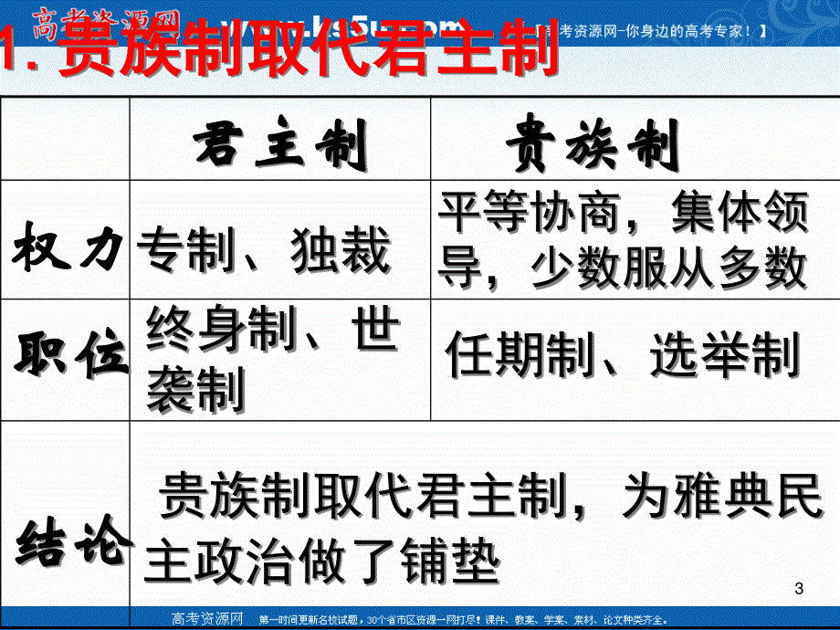 2021-2022学年高一历史岳麓版必修1教学课件：第二单元 第6课 雅典城邦的民主政治 .ppt_第3页