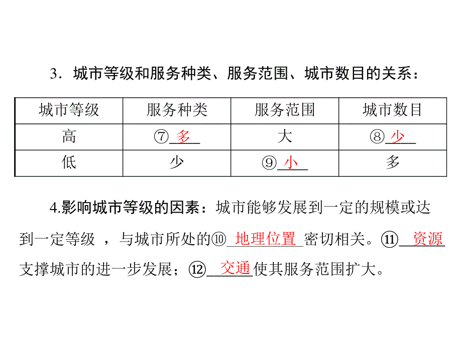 2013年《随堂优化训练》人教版地理必修2课件：2.2 不同等级城市的服务功能.ppt_第3页