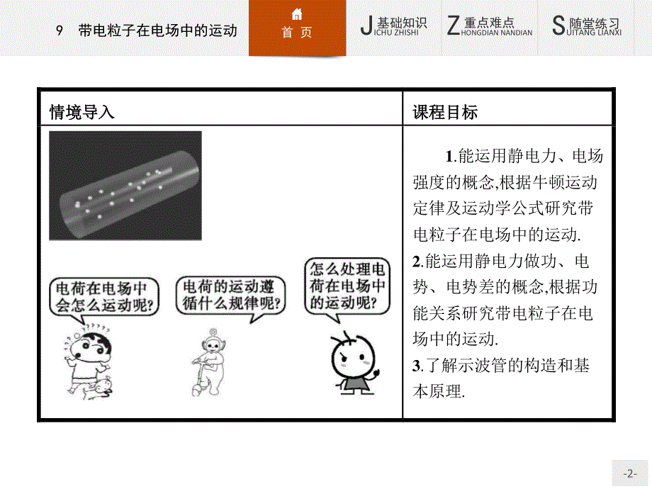 2015-2016学年高二物理人教版选修3-1课件 带电粒子在电场中的运动 .ppt_第2页