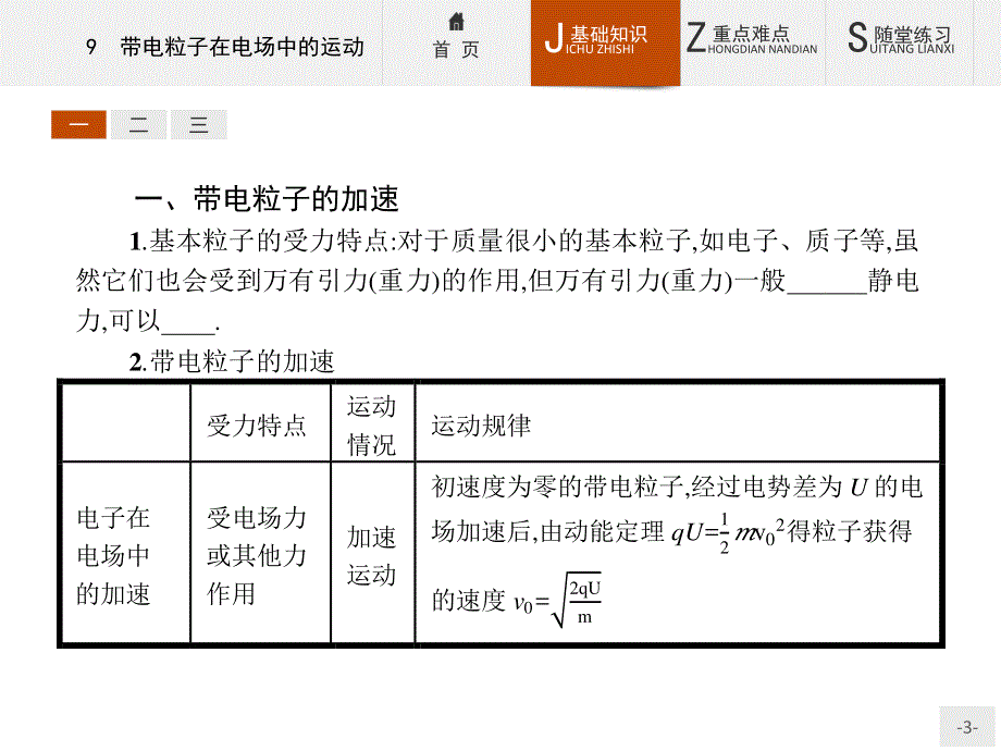 2015-2016学年高二物理人教版选修3-1课件 带电粒子在电场中的运动 .ppt_第3页