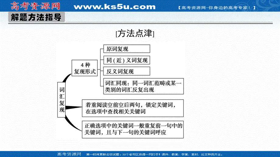 2021届新高考英语二轮天天练课件：题型二 第二节　根据词汇线索答题 .ppt_第3页