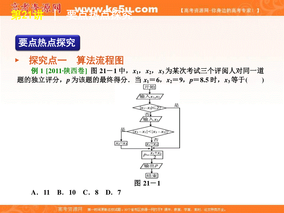 2012届高考数学二轮复习精品课件（课标版）专题6 第21讲　算法与复数.ppt_第3页