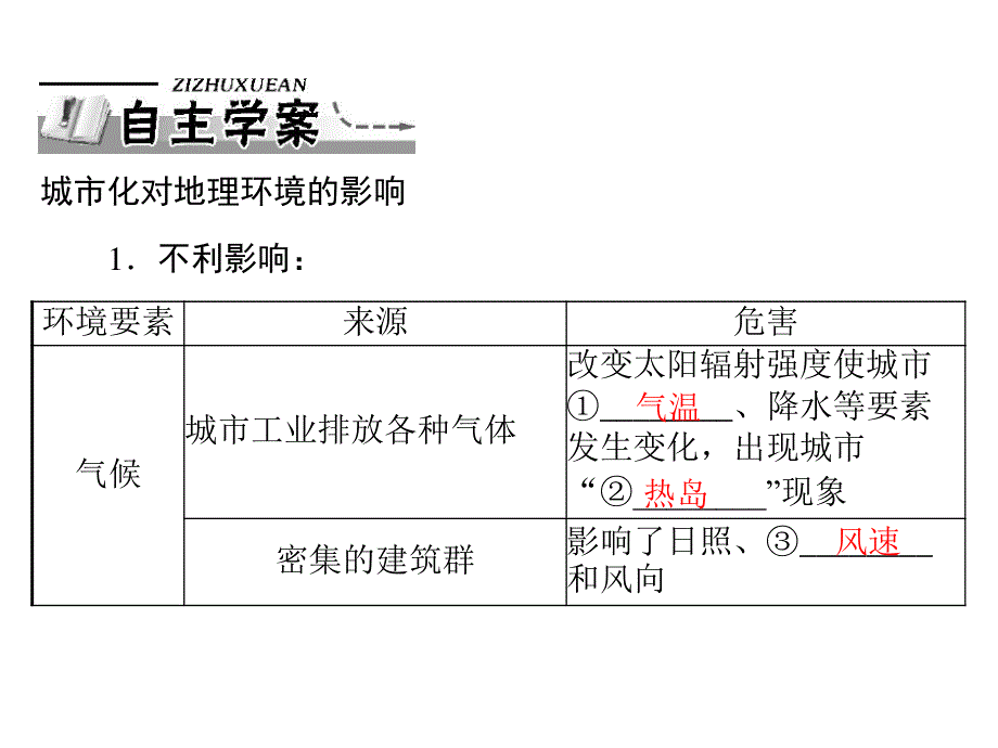 2013年《随堂优化训练》人教版地理必修2课件：2.3.2城市化对地理环境的影响.ppt_第2页