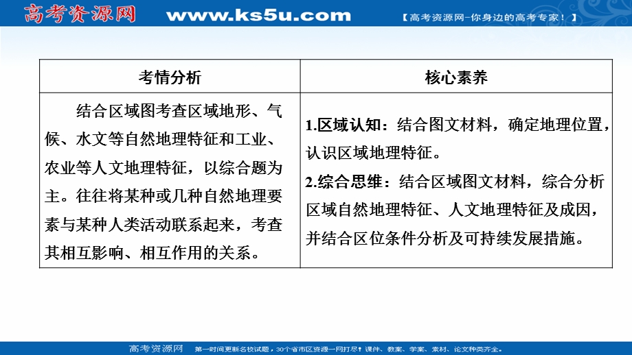 2021届新高考地理人教版一轮复习创新课件：第十九章 第1讲　中国地理概况 .ppt_第3页