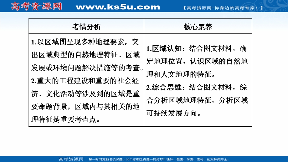 2021届新高考地理人教版一轮复习创新课件：第十九章 第2讲　中国地理分区 .ppt_第3页