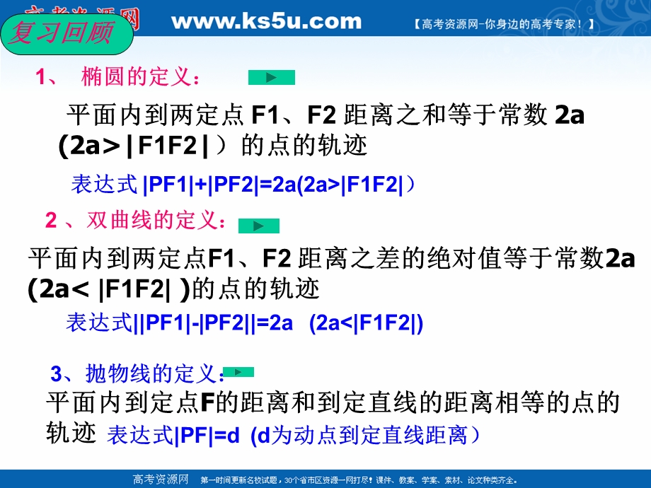 2018年优课系列高中数学苏教版选修1-1 2-5 圆锥曲线的共同性质 课件（23张） .ppt_第3页