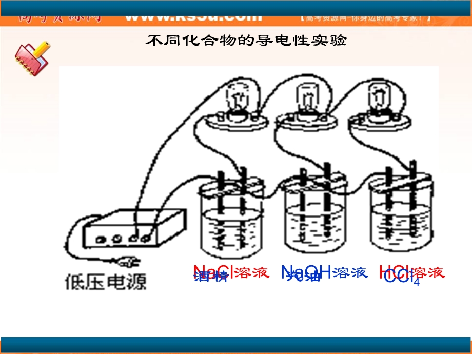 2017年秋高中化学人教版必修1第二章化学物质及其变化 第二节离子反应第1课时课件 .ppt_第2页