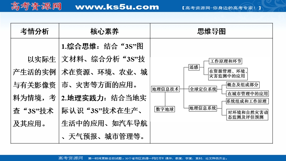 2021届新高考地理人教版一轮复习创新课件：第十三章 第2讲　地理信息技术在区域地理环境研究中的应用 .ppt_第3页