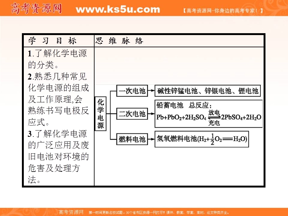 2017年秋高中化学人教版选修4课件：第四章 第二节　化学电源 .ppt_第2页