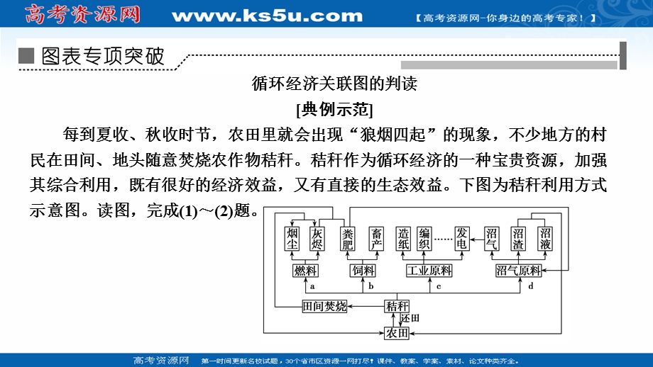 2021届新高考地理人教版一轮复习创新课件：第十二章 图表专项突破 循环经济关联图的判读 .ppt_第2页