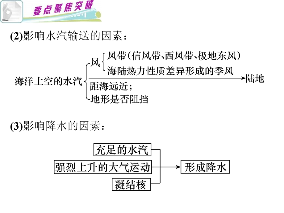 2012届高考地理第二轮考点聚焦复习课件9.ppt_第3页