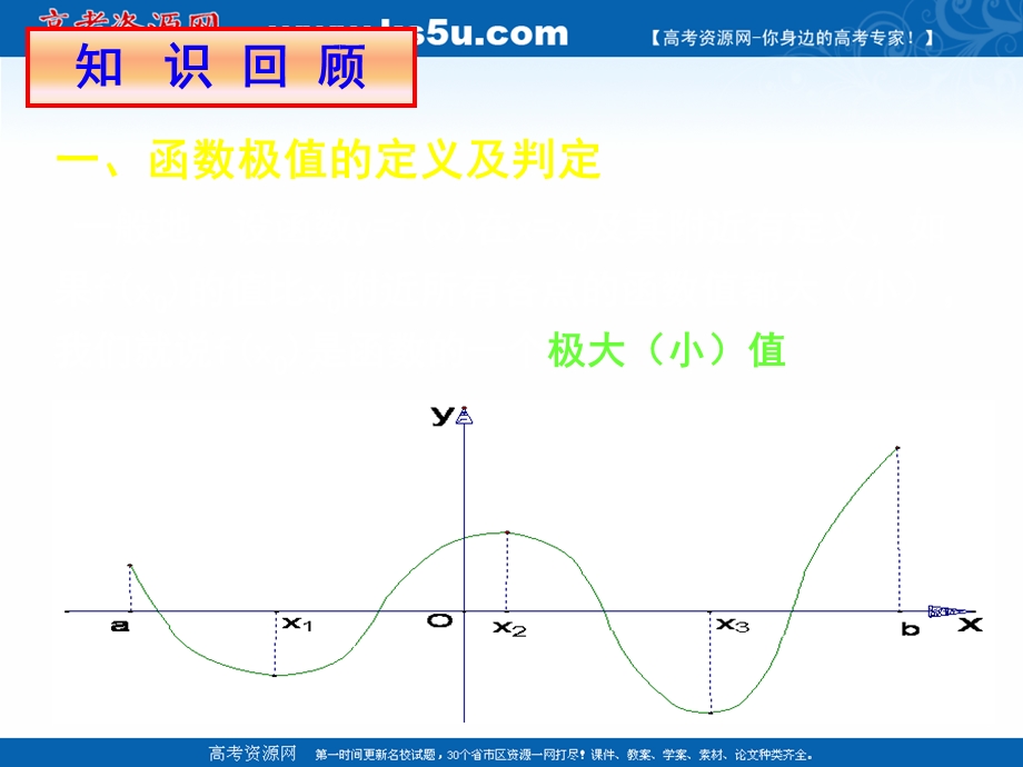 2018年优课系列高中数学苏教版选修1-1 3-3-3 最大值与最小值 课件（23张）2 .ppt_第2页