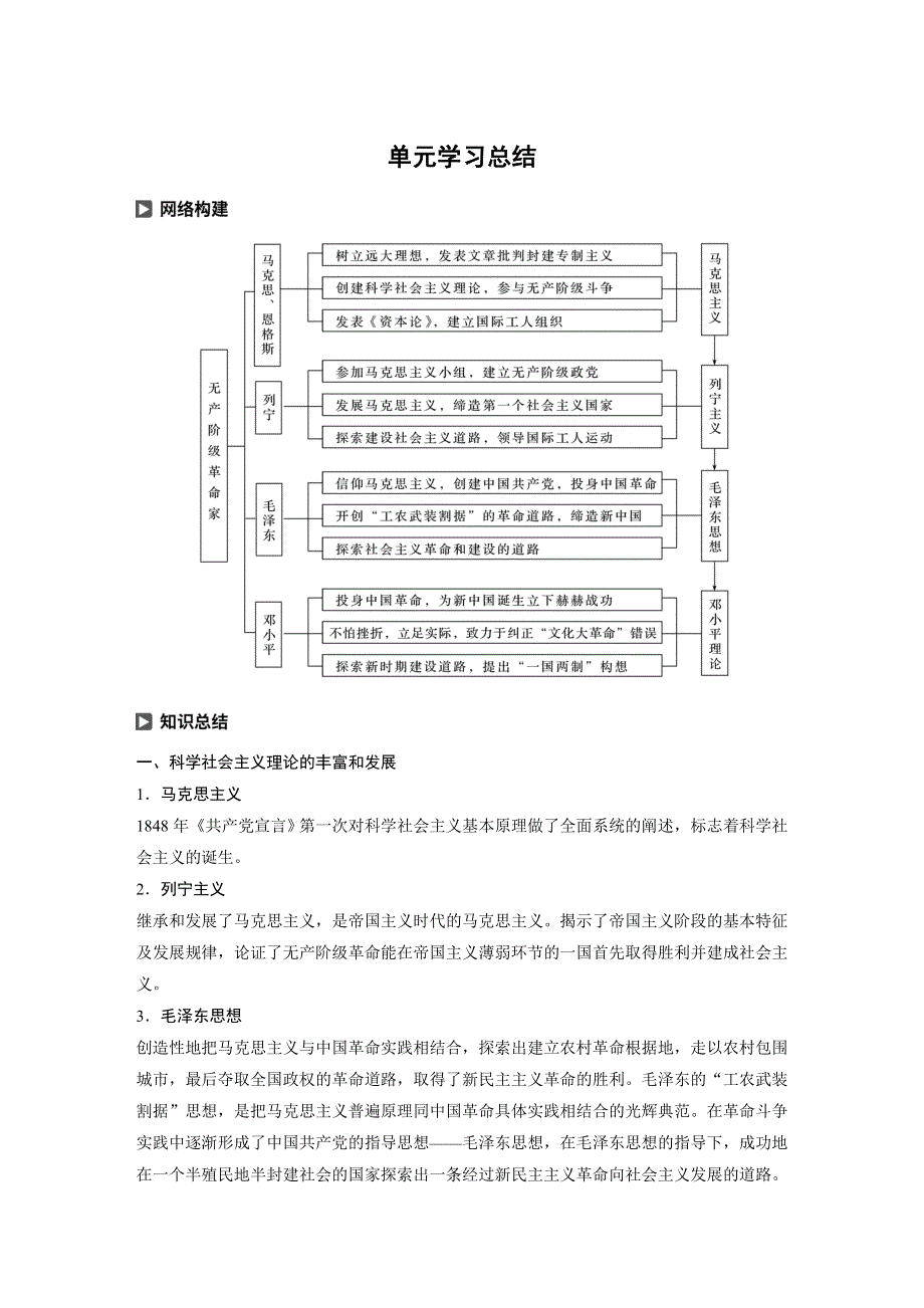 2019-2020学年新一线同步人教版历史选修四讲义：第五单元 单元学习总结 WORD版含答案.docx_第1页