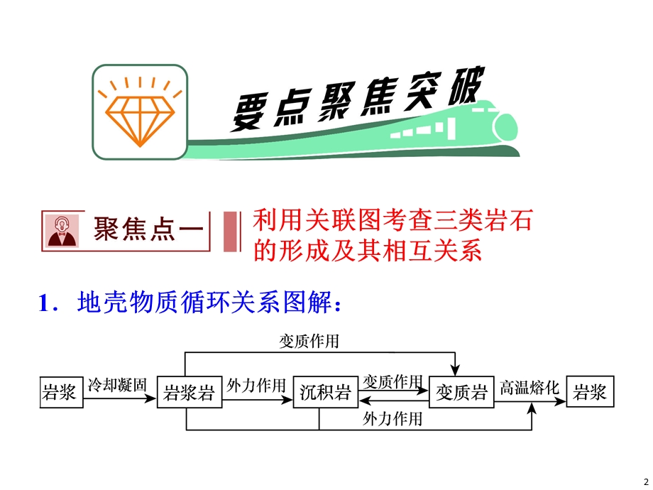 2012届高考地理新课标二轮总复习课件：专题2第5讲 地质循环与地质作用（人教版）.ppt_第2页