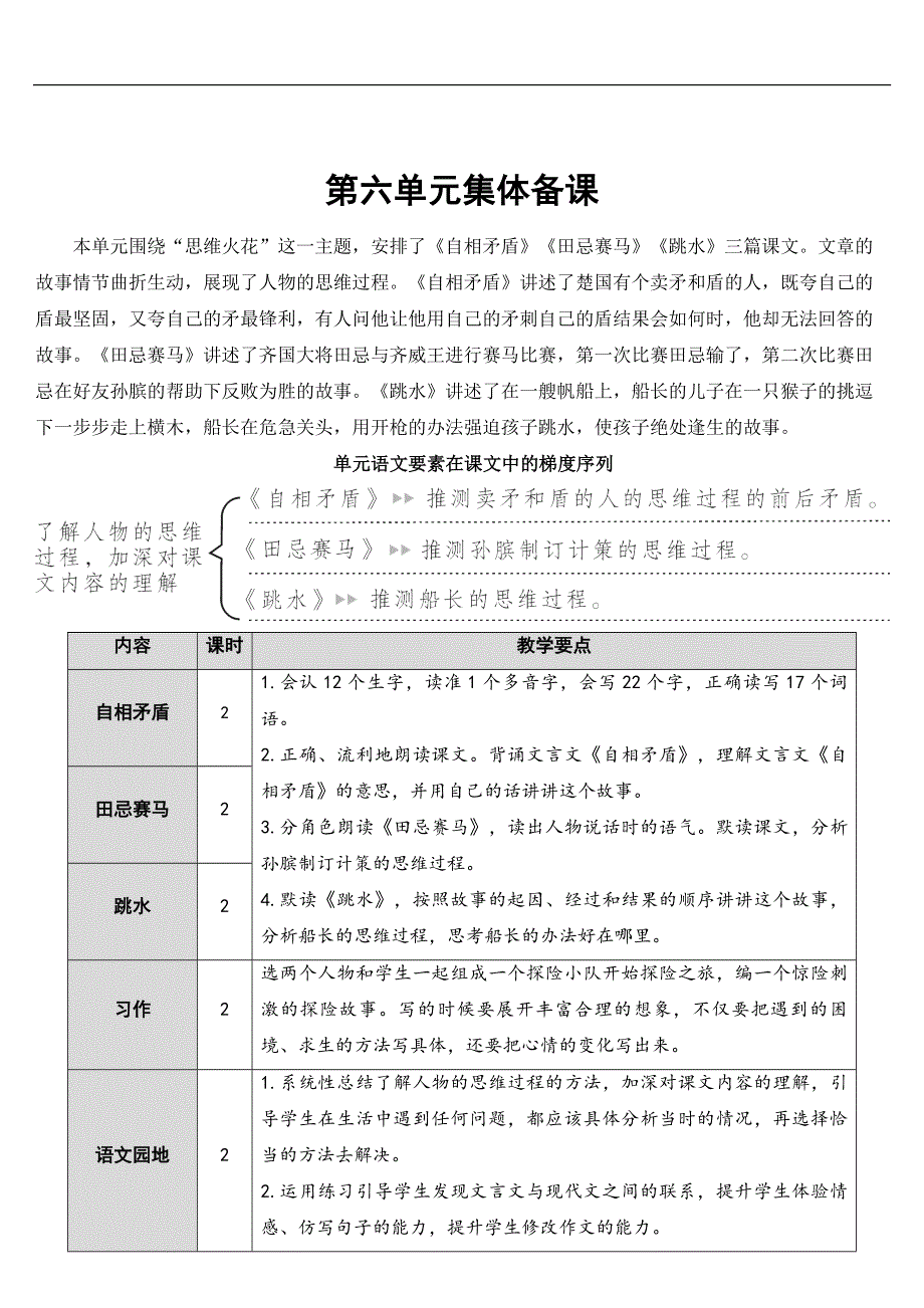 15 自相矛盾【教案】.doc_第1页