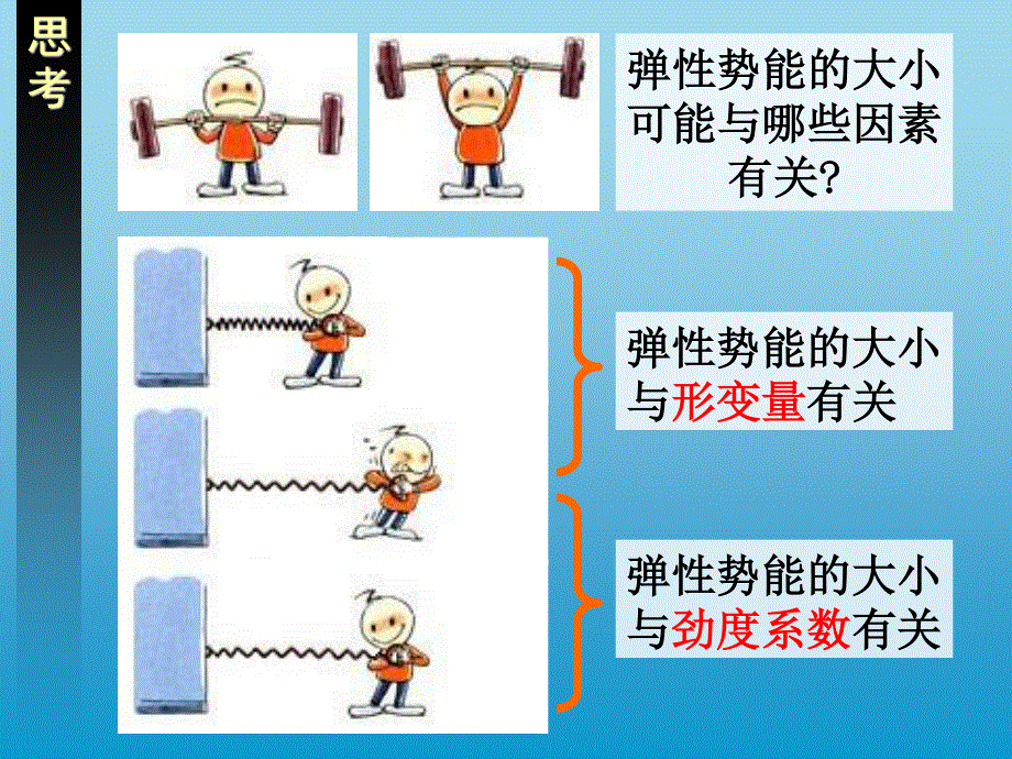 人教版物理必修二7.5 探究弹性势能的表达式 课件 （共13张PPT） .ppt_第3页