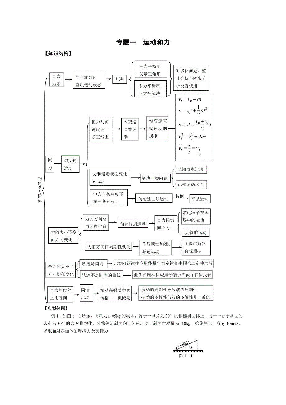 专题《江苏如东高中新教材考前大讲座融合-一运动和力》教案（人教版必修1）.doc_第1页