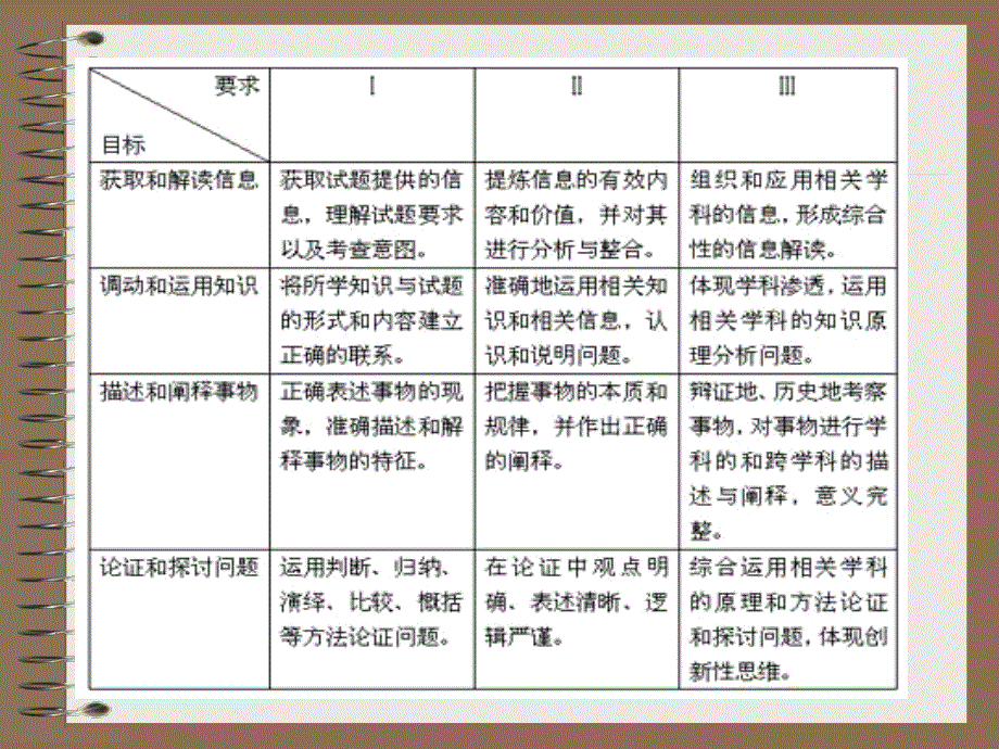 专题《区域地理复习指导》课件 （旧人教）.ppt_第3页