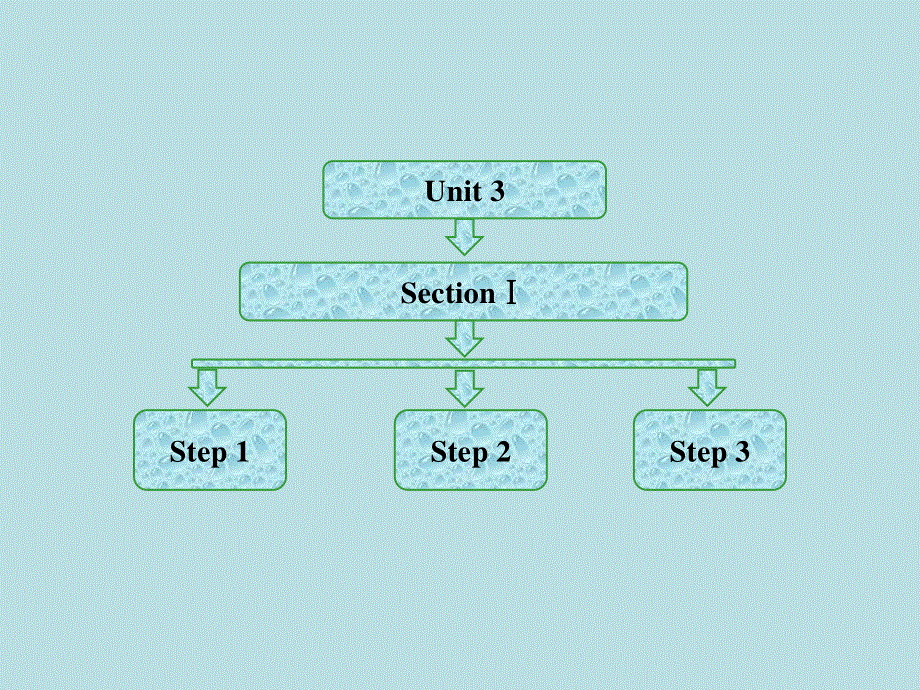 人教版新课标高中英语选修6课件：UNIT 3SECTION Ⅰ WARMING UP & READING — PRE-READING.ppt_第1页