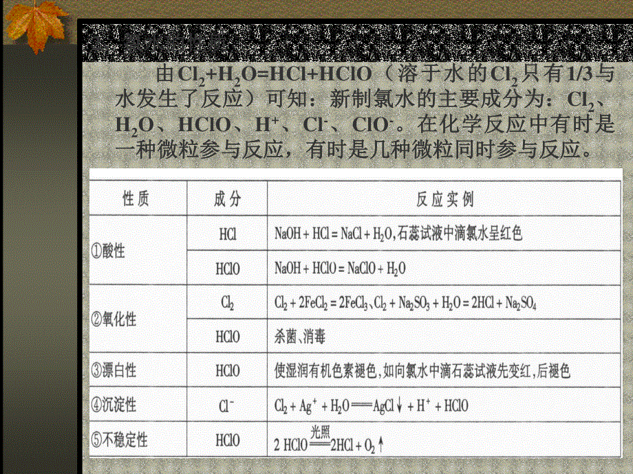 专题《卤素复习 第一课时》课件（旧人教）.ppt_第3页