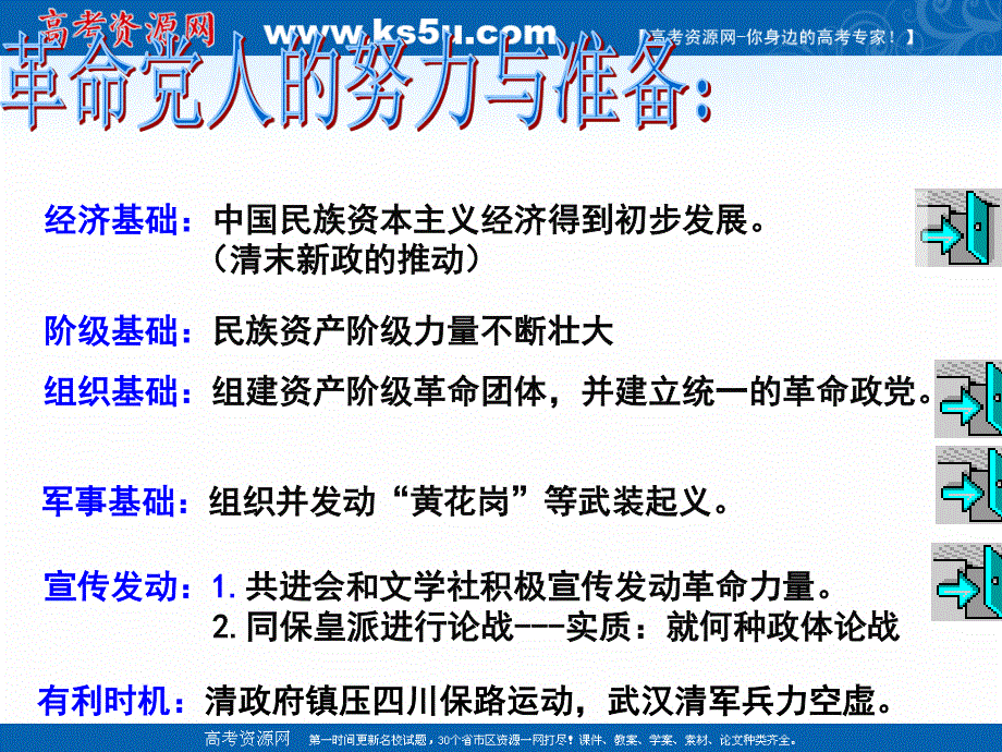 2021-2022学年高一历史岳麓版必修1教学课件：第四单元 第15课 辛亥革命 （2） .ppt_第2页