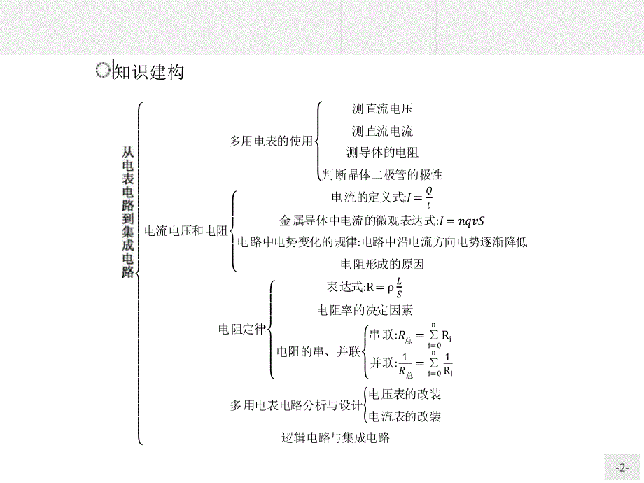 2015-2016学年高二物理沪科版选修3-1课件：本章整合3 .ppt_第2页