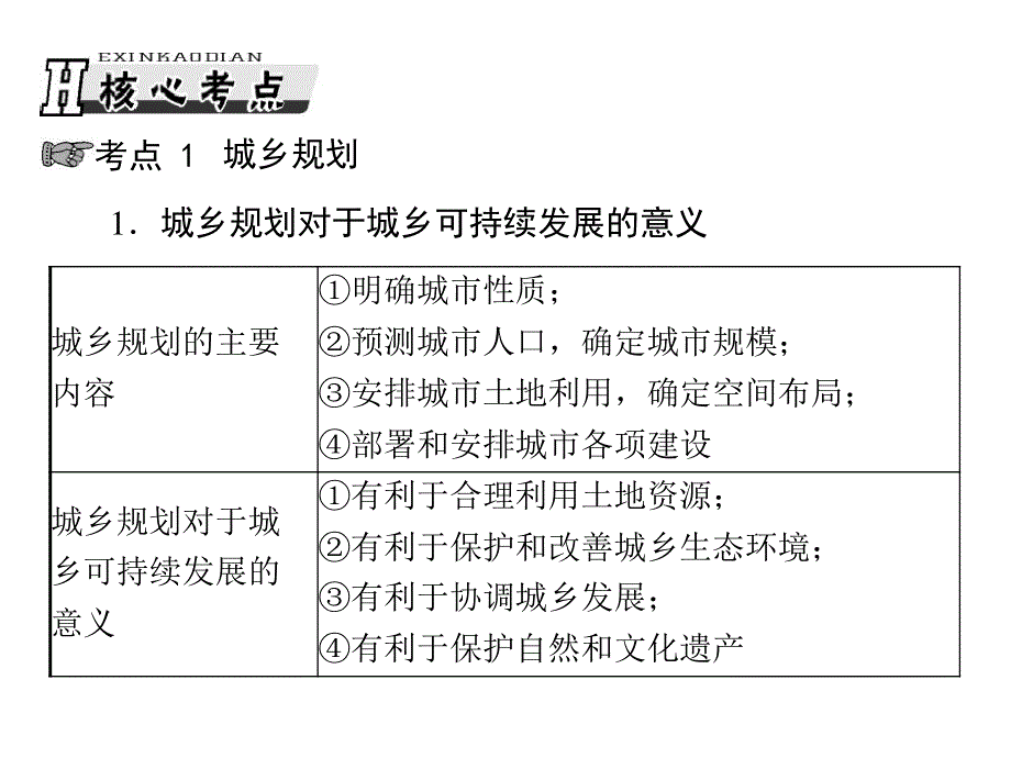 2013年《高考风向标》高考地理一轮复习（人教版）课件：第五部分 第二十章 第二节 城乡规划 城乡建设与生活环境.ppt_第2页