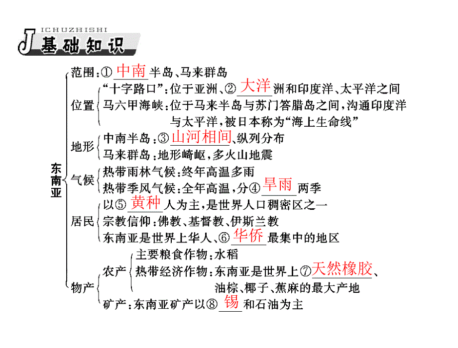 2013年《高考风向标》高考地理一轮复习（人教版）课件：第四部分 第十八章 第二节 五个地区（东南亚、中东、欧洲西部、撒哈拉以南的非洲、极地地区）.ppt_第2页