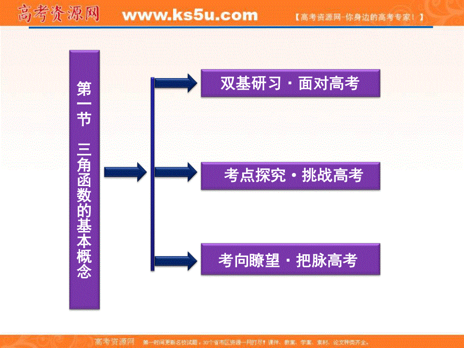 2012届高考数学（文）《优化方案》一轮复习课件：第3章第一节 三角函数的基本概念（苏教版江苏专用.ppt_第2页