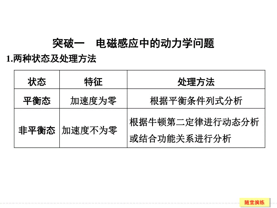 2017年高考物理（人教版、全国II）一轮复习课件：第9章 能力课时13电磁感应中的动力学和能量问题 .ppt_第2页