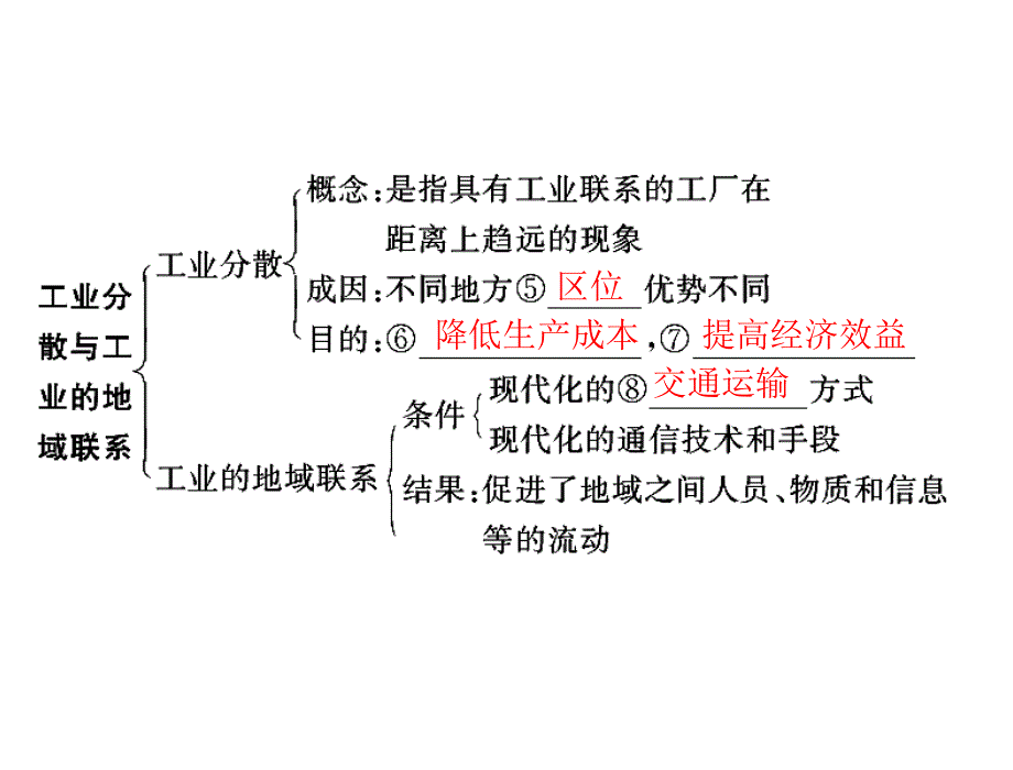 2013年《高考风向标》高考地理一轮复习（人教版）课件：第二部分 第十章 第二节 工业地域的形成 传统工业区与新工业区.ppt_第3页