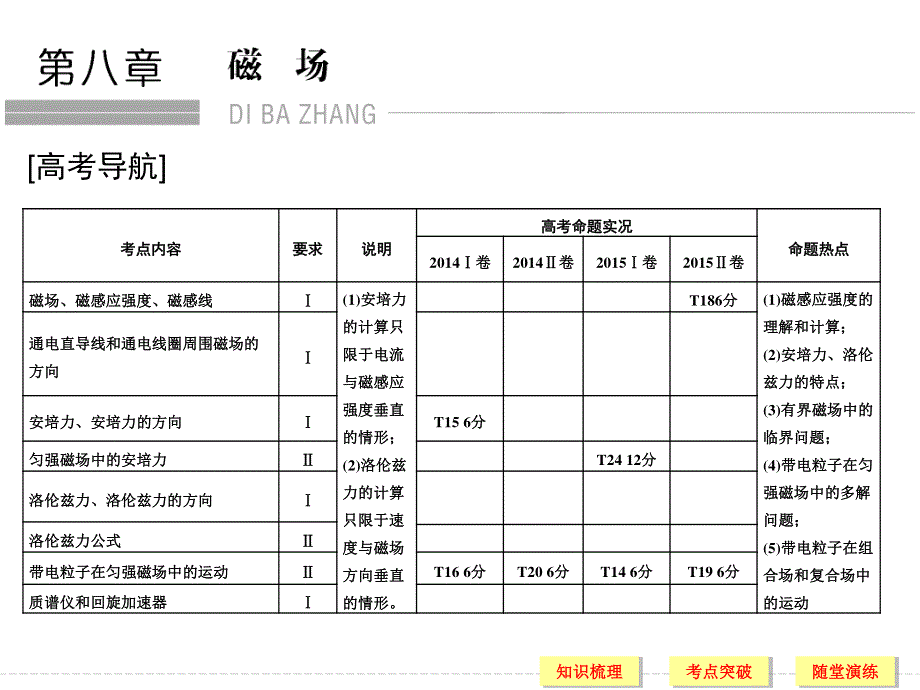 2017年高考物理（人教版、全国II）一轮复习课件：第8章 基础课时22磁场的描述及磁场对电流的作用 .ppt_第1页