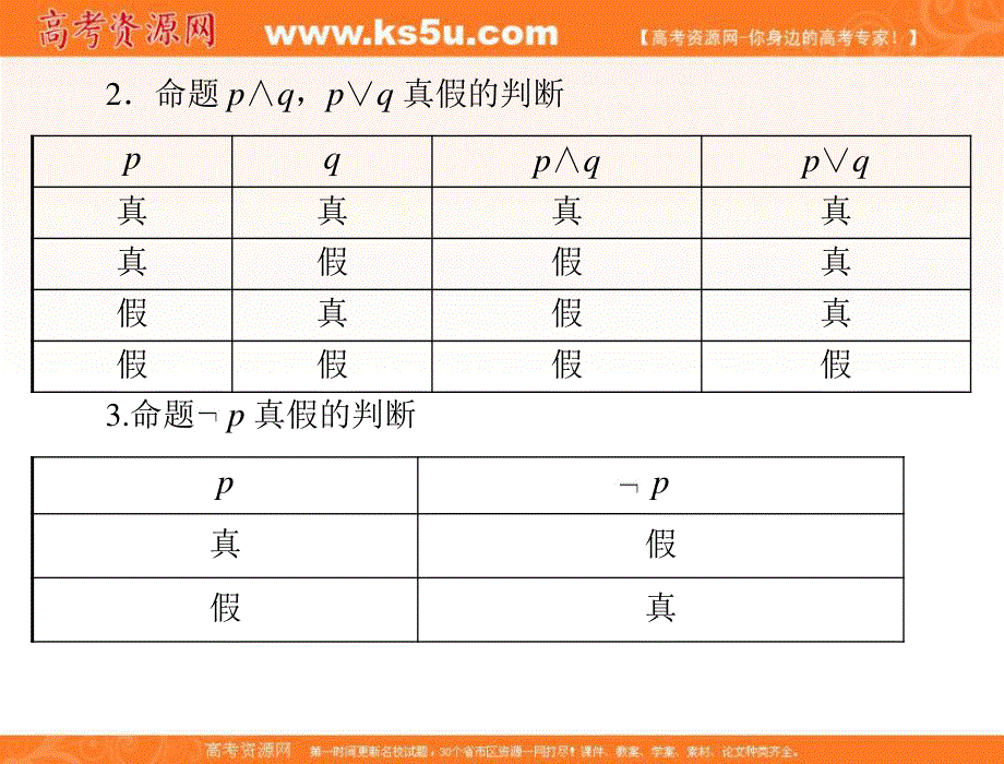 2013年《高考风向标》高考数学（理科）一轮复习课件第一章第3讲简单的逻辑联结词、全称量词与存在量词.ppt_第3页